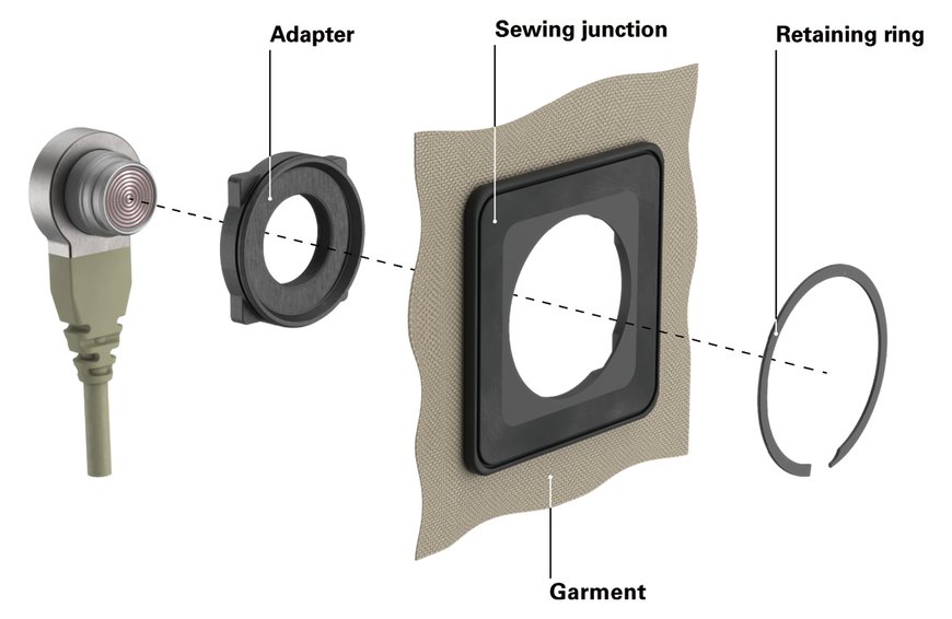 Soluzioni di connettività indossabili sempre più facili da integrare nei materiali flessibili